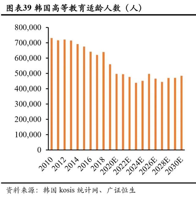 持续下滑的新生人口对教育行业意味着什么？