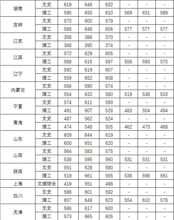 中国人民公安大学2021年本科招生计划公布！附近三年各省录取分数