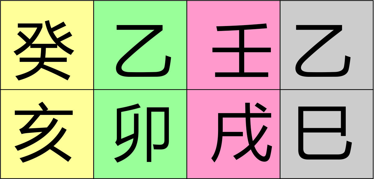 从零开始学八字（五十八）--简单的看八字入手