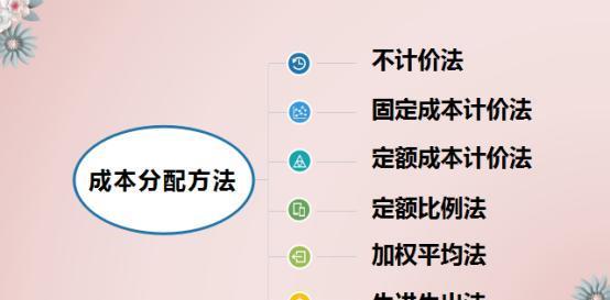 制造业会计的福音，超详细成本核算+分录！小白再不收藏就晚了