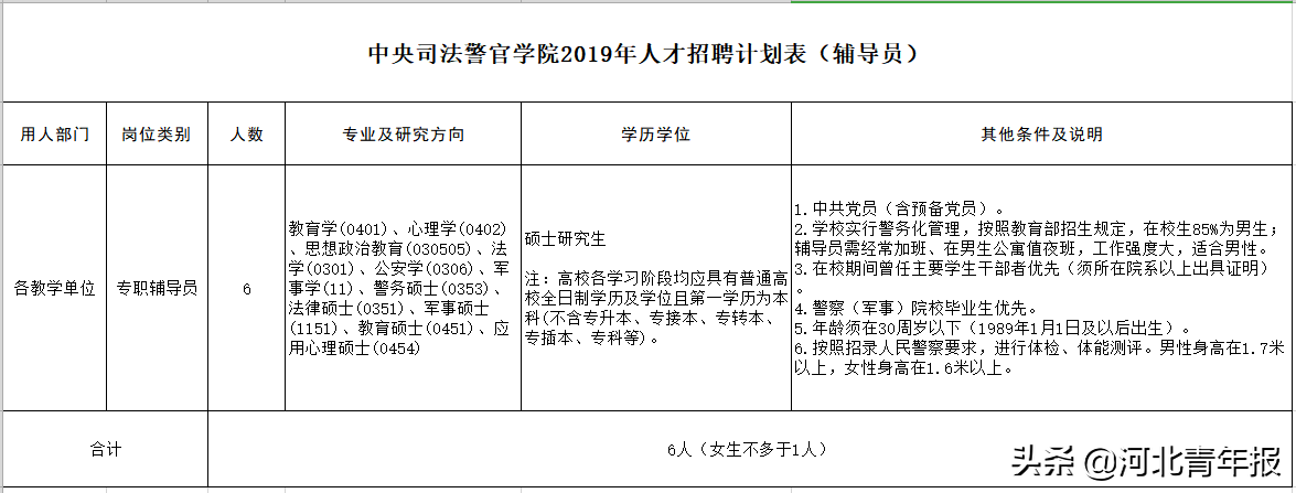 石家庄司法警官职业学院（中央司法警官学院招聘人才）