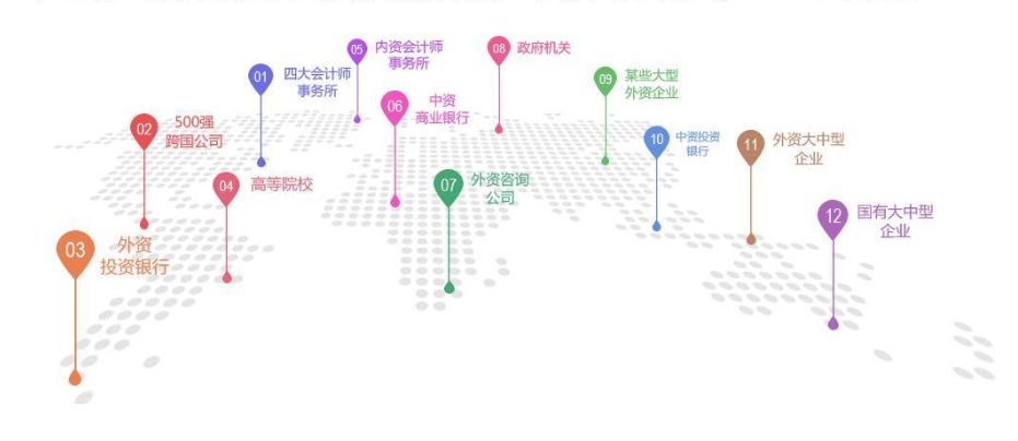 CPA / ACCA / CFA，哪个证最实用？