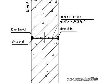 「施工技术」建筑工程施工质量技术标准，图文结合，干货，请收藏