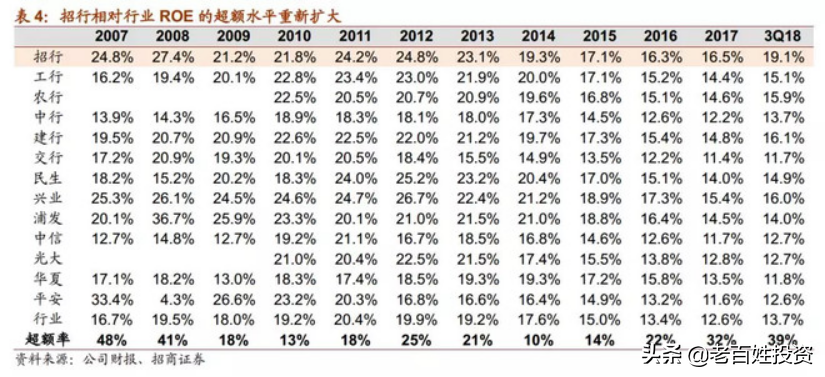 「深度长文」招商银行：最佳零售银行是怎样炼成的？