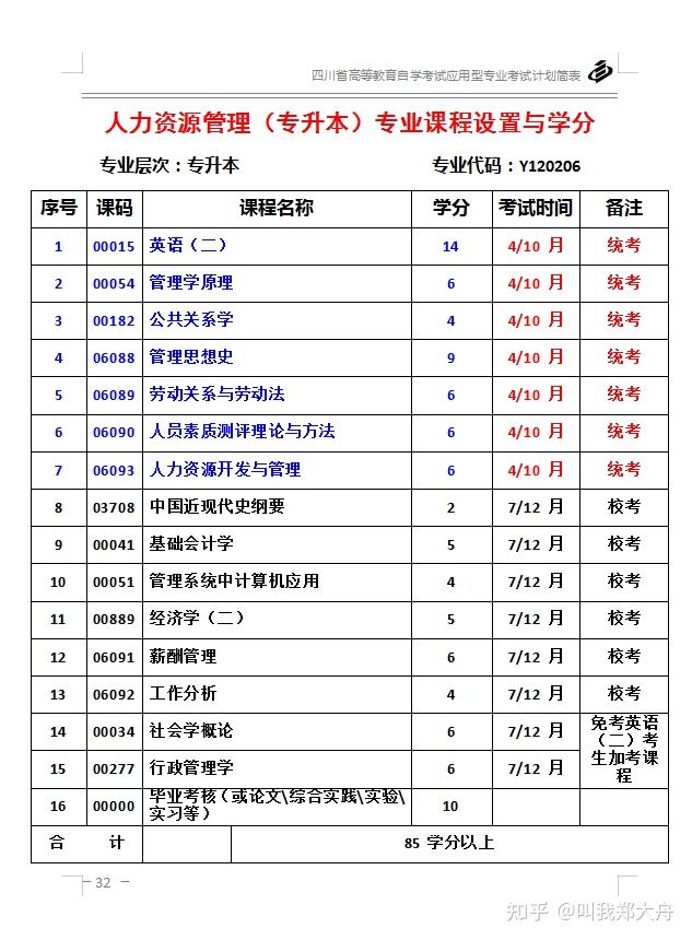 自考本科选什么专业？简单好考，就业面又广？