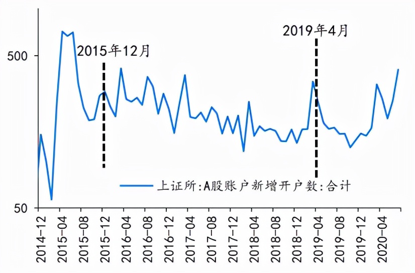 基金定投真的可靠吗？