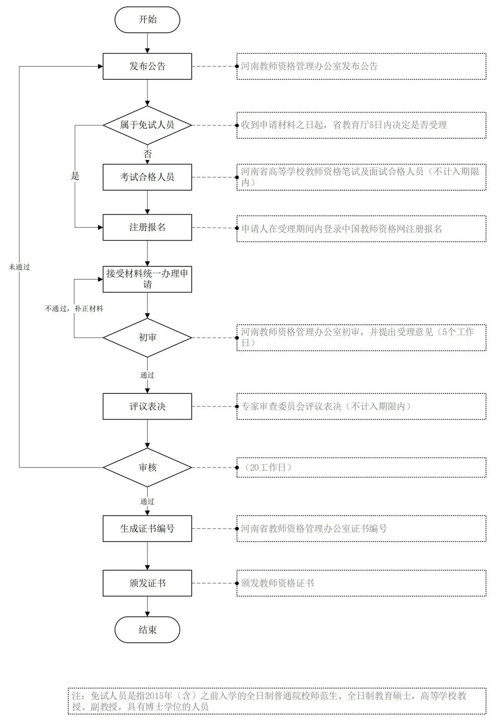 想进大学当老师，教师资格证怎么考？