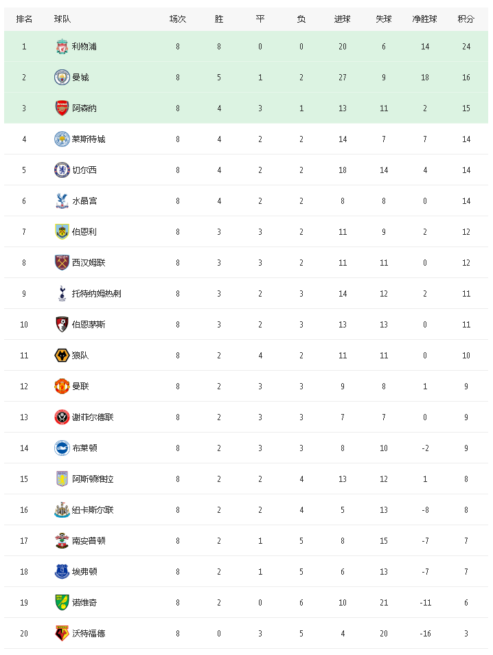 咪咕怎么看英超全场回放(本周末(10.19-21)英超第9轮比赛赛程和直播预告，附观看方法)