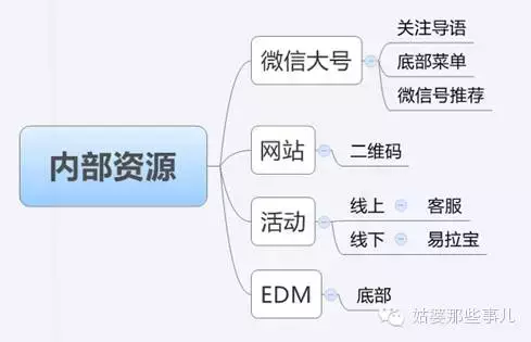 微信公众号推广的19种方法:微信号推广,看完这一篇就够了