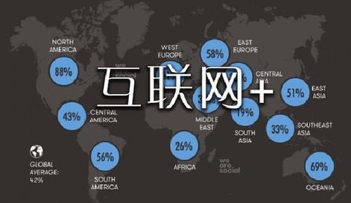 如何注册youtube账号（自媒体高级玩法）