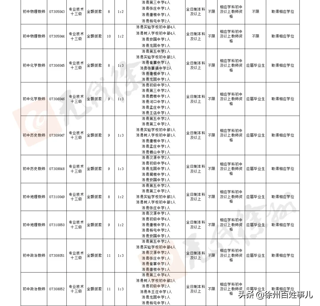 徐州教师招聘网（招聘4925人）