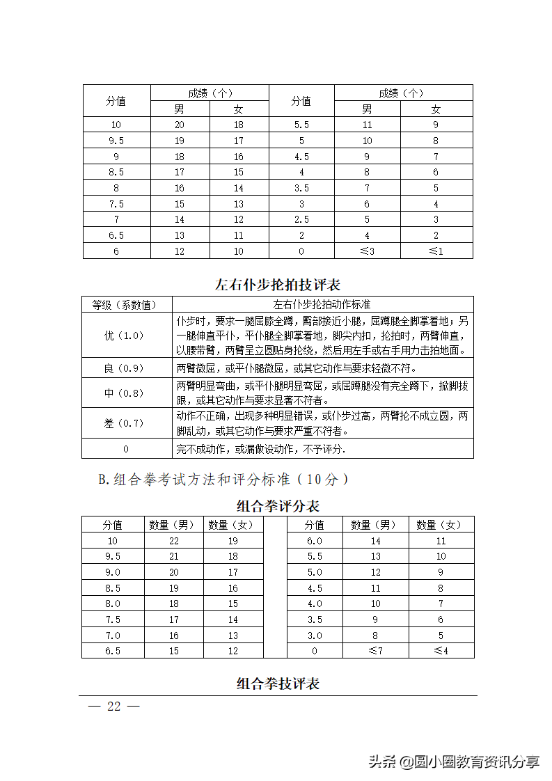 海南省2022年普通高等学校招生体育类专业统一考试评分标准
