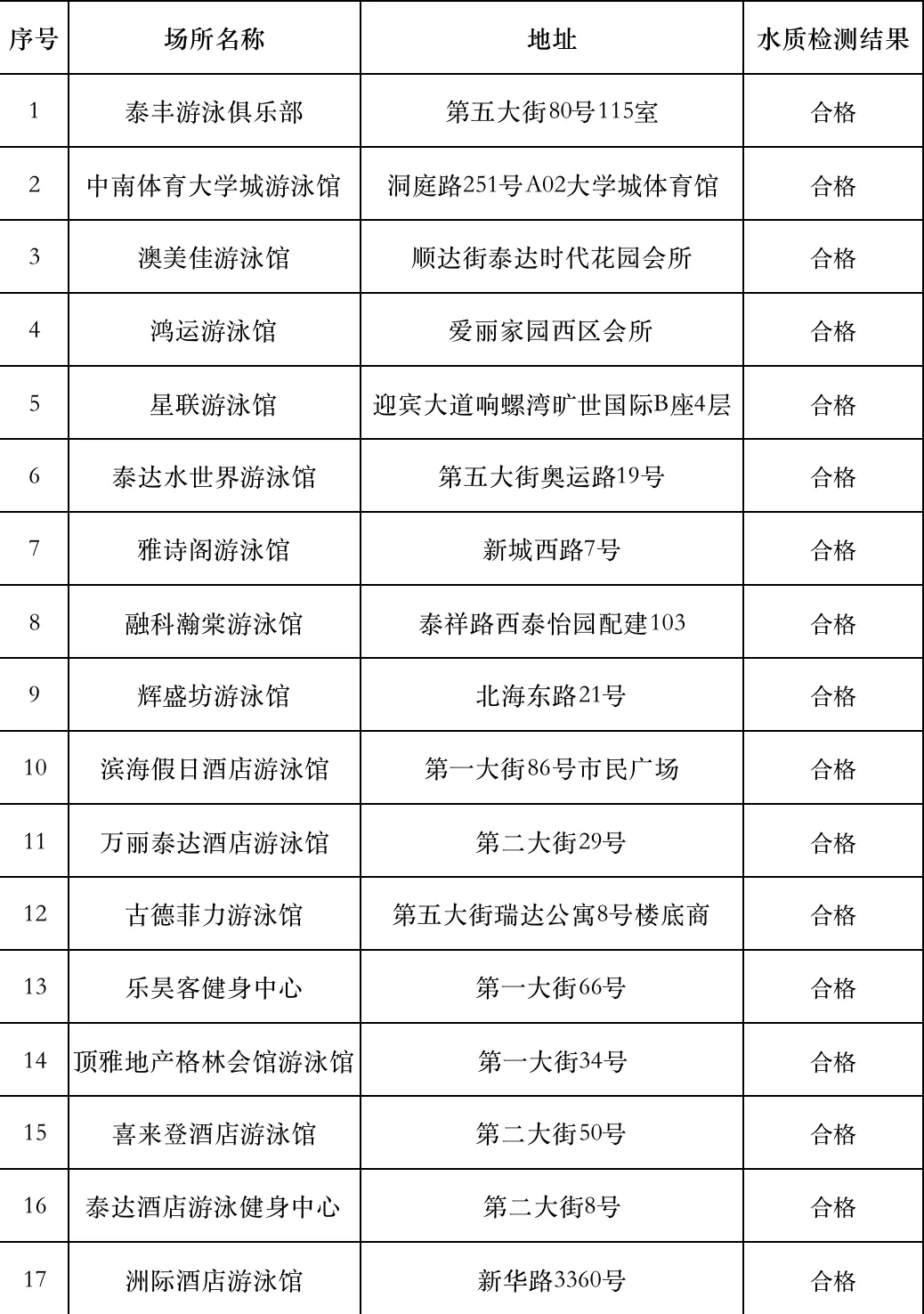 一地通报返校大学生核酸异常 |“阿里女员工”男领导处理结果 | 天津5民办校学费限价