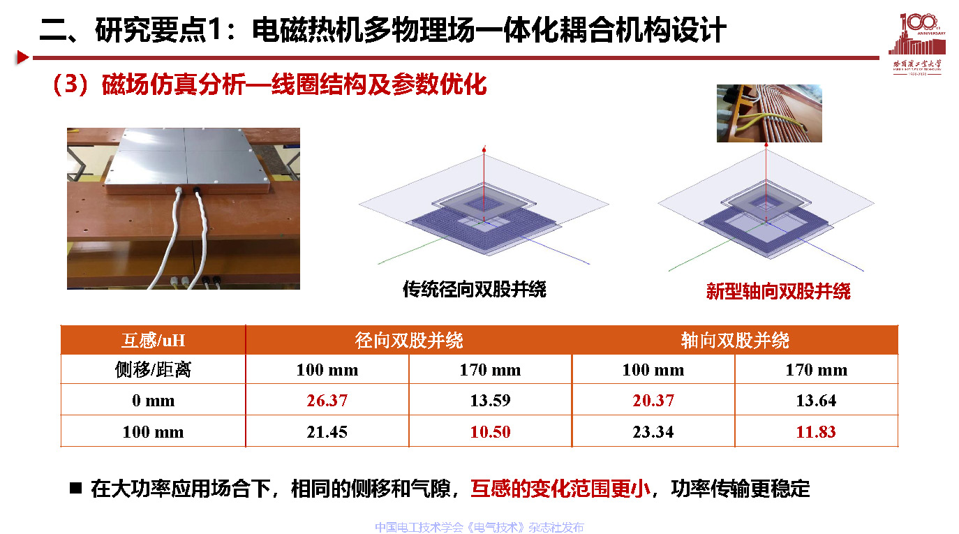 哈尔滨工业大学宋凯教授：电动汽车无线充电关键技术及展望