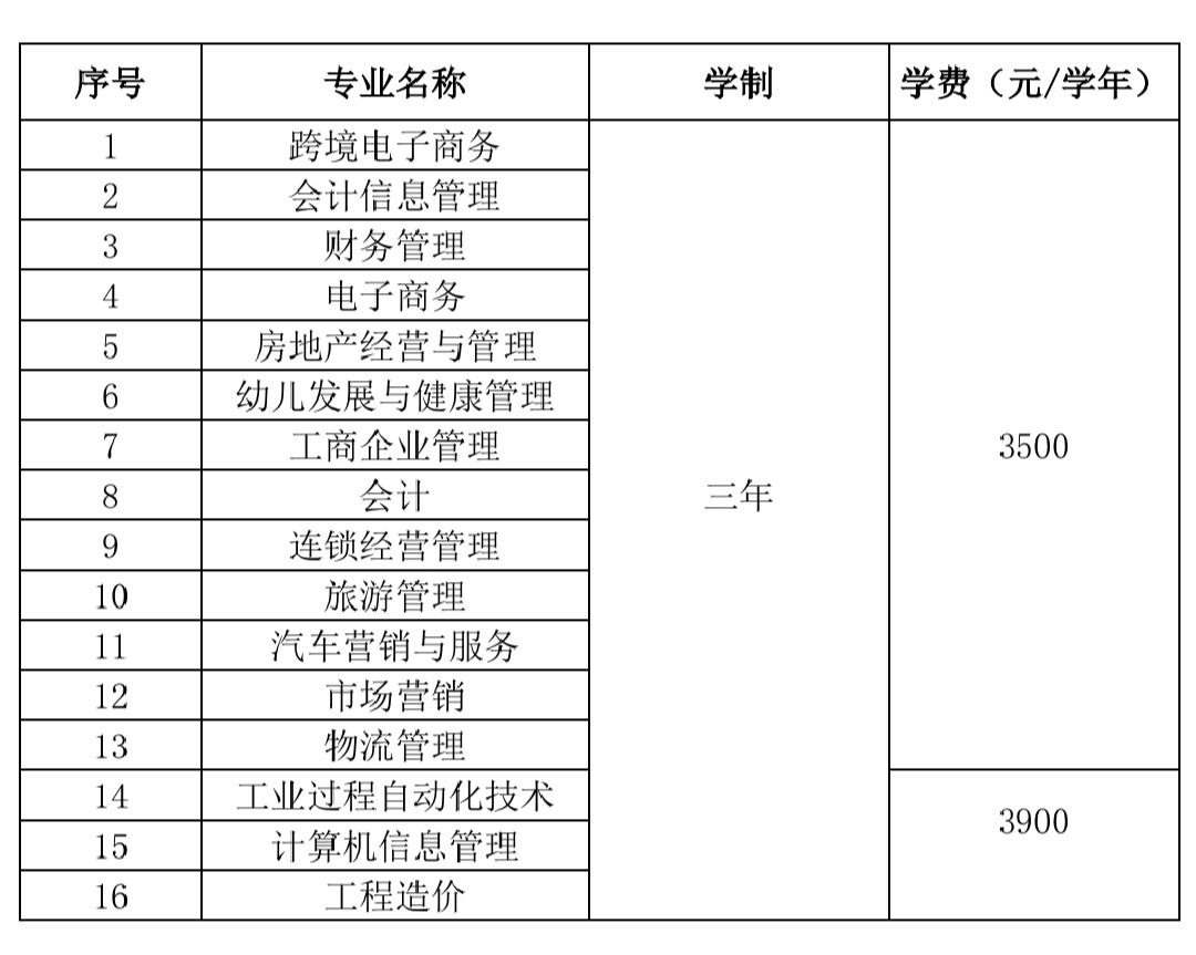 徽商職業學院