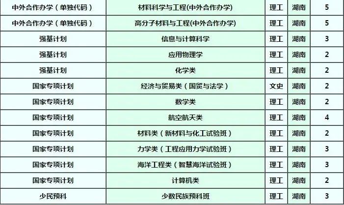 确定扩招！这几所985院校今年招生计划公布！分数线会降？