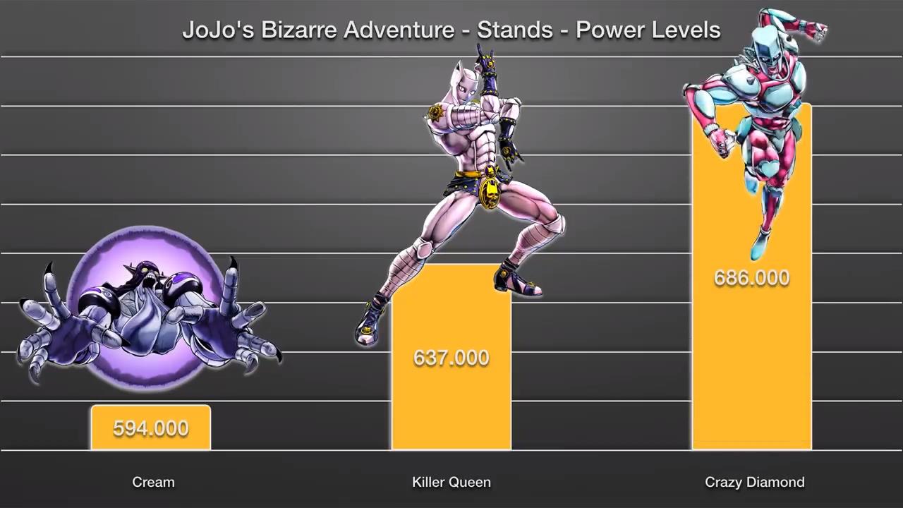 JOJO85位替身战力：JOJO立增气势，黄体镇魂曲百万超神