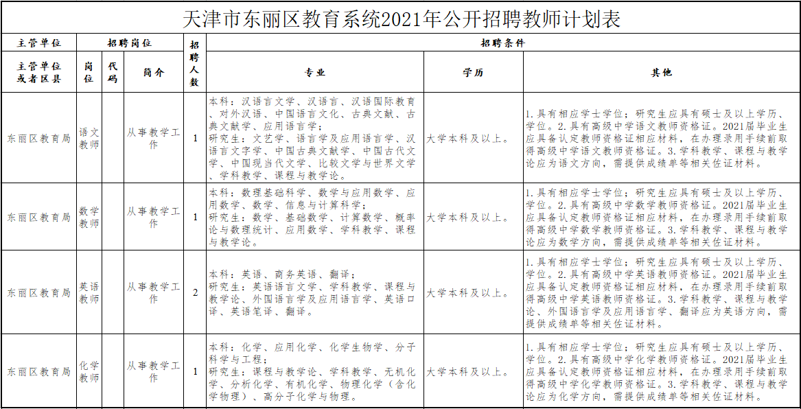 2017宁河区教师招聘面试（铁饭碗）