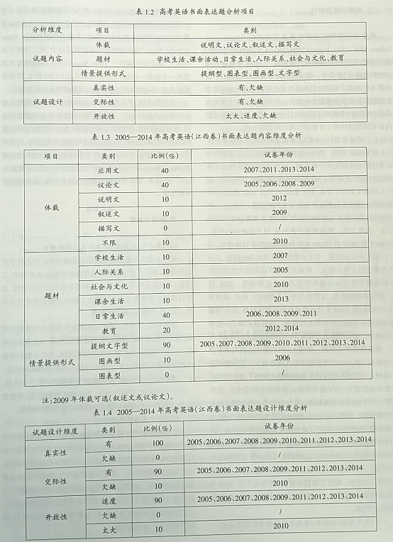高考英语（江西卷）书面表达题历时研究