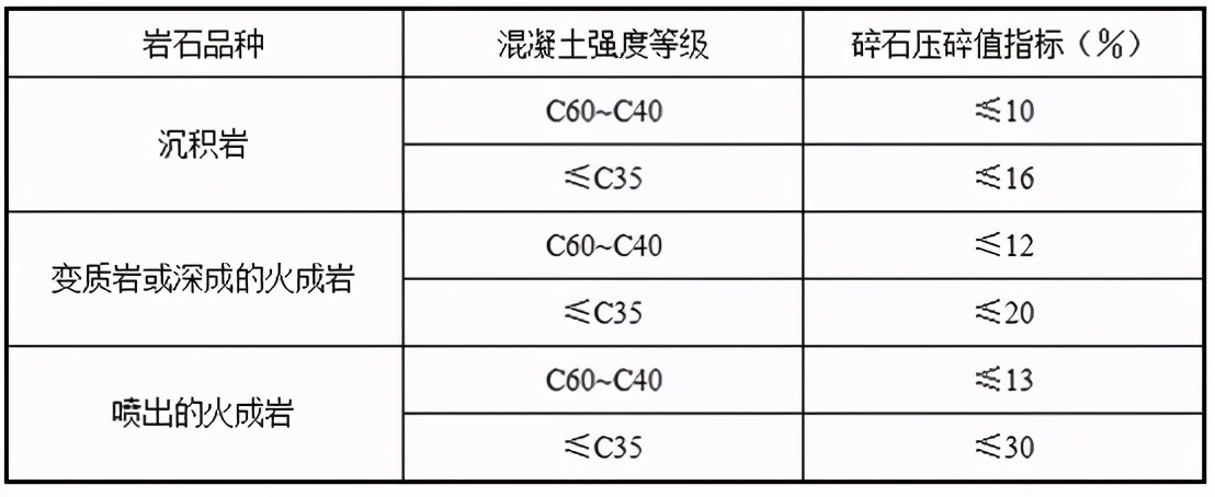 混凝土用碎石、卵石有何要求？普通混凝土用石的10个标准