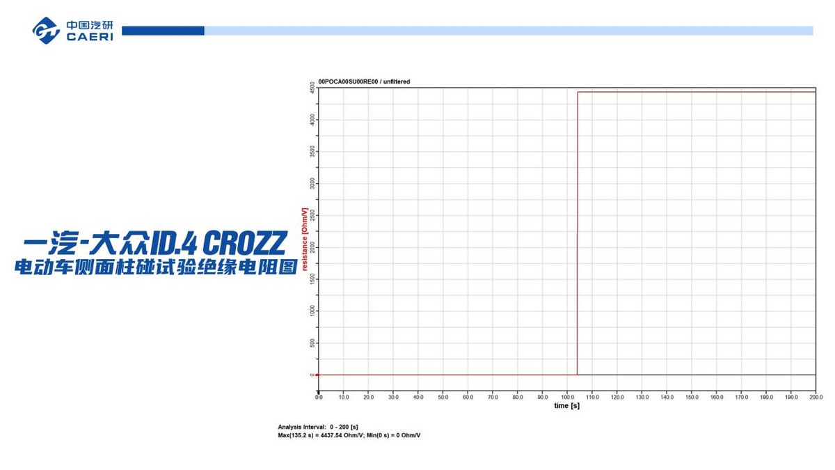 它的安全性超乎想象 ID.4 CROZZ业内首次双假人侧面柱碰实验公布
