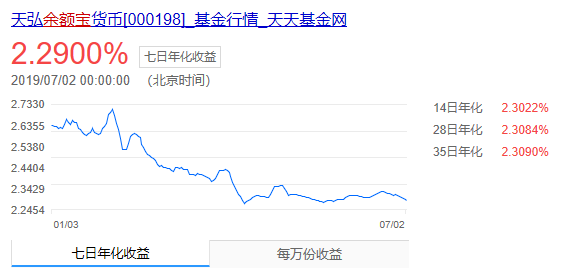 余额宝收益一天不如一天，下半年，这3种资产收益会更高