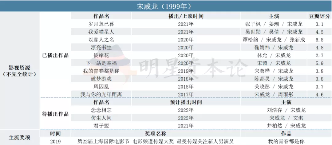 95后小生:着急圈男性观众,劲敌是叔圈“靳东”