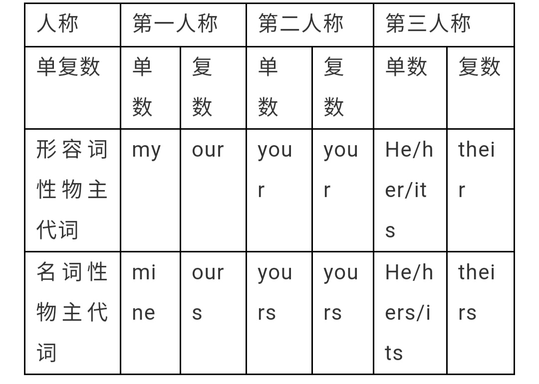 nice翻译成中文是什么意思(人教版丨七年级英语上册各单元重点单词/短语/语法！)