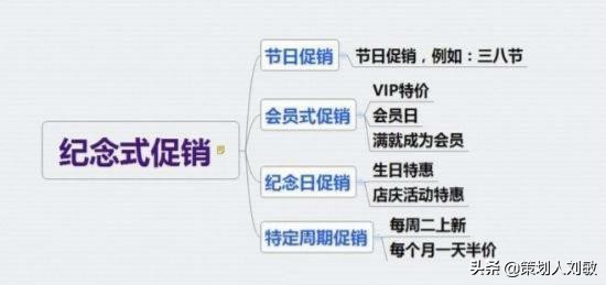 实体店怎么做促销活动(实体店优惠活动方案) 好文分享 第10张