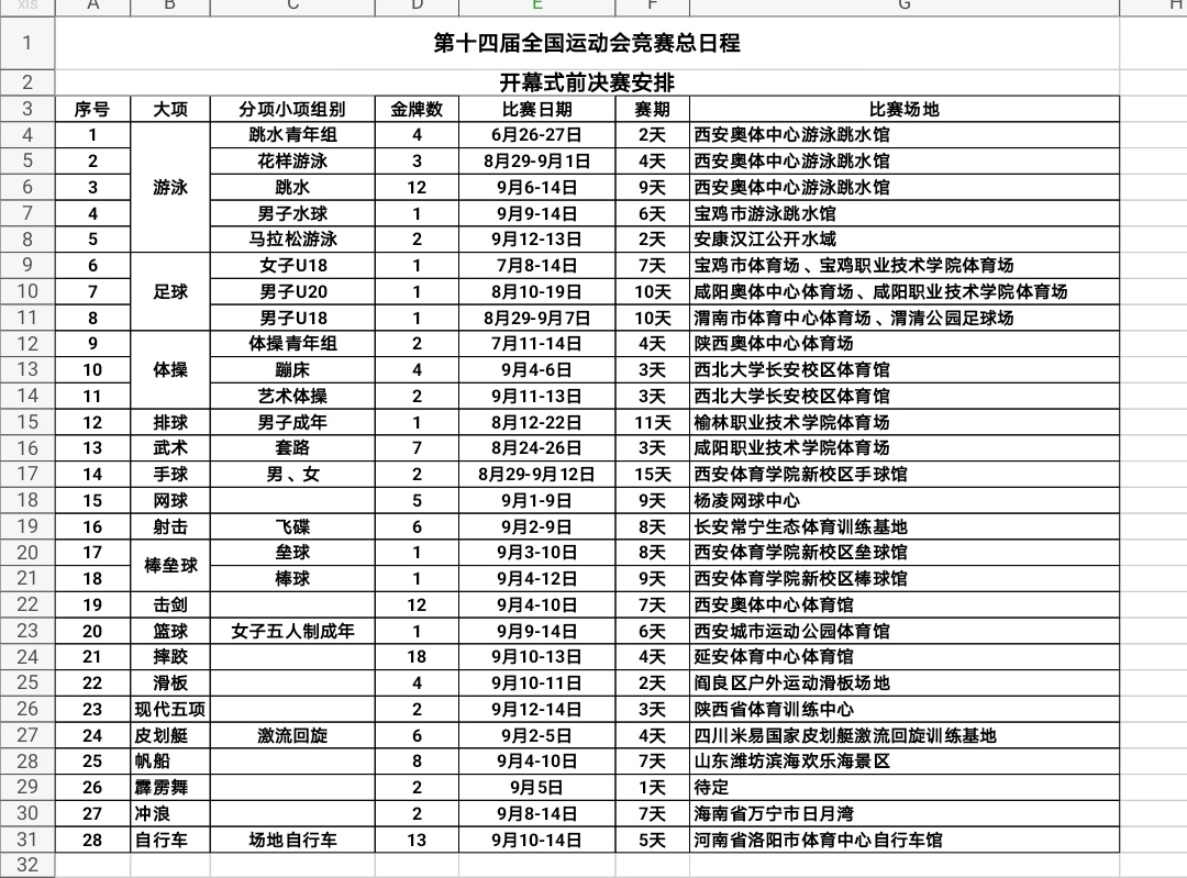 6月14世界杯开幕式几点(收藏吧，十四届全运会竞赛总日程发布了)