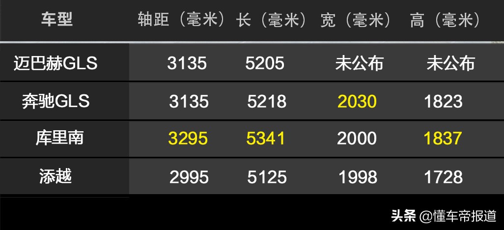 新车｜多花147万，你到底得到了什么？实拍解析迈巴赫GLS