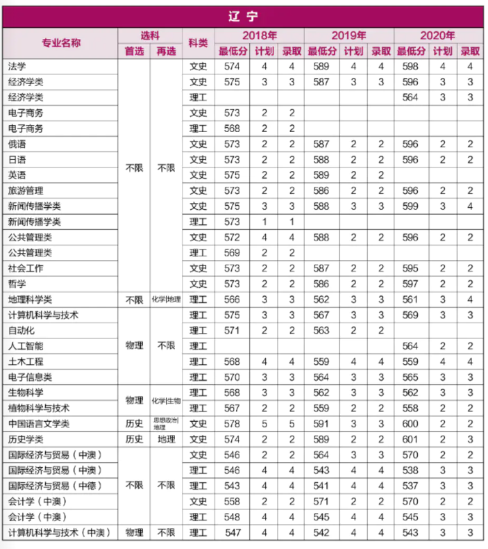 重磅！就在刚刚，河南省2021年高考分数线正式公布！