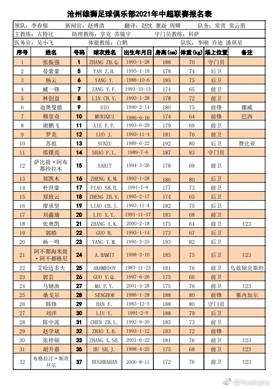 中超全名单是什么(中超16队名单汇总：广州队六大归化领衔无保塔，海港4大外援压阵)