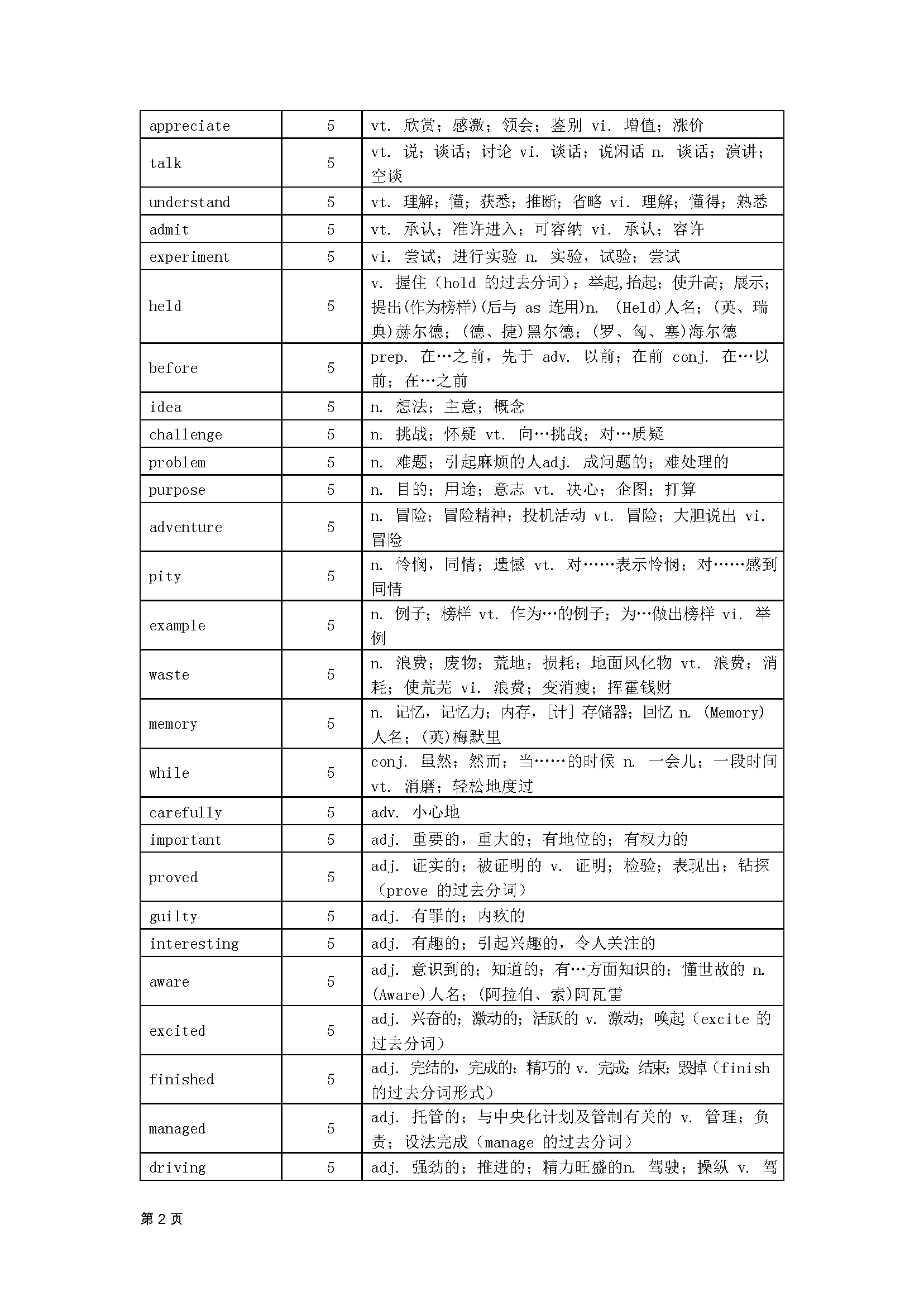 划重点！2024个近 5 年高考真题高频词汇总，紧扣高考，请收藏！