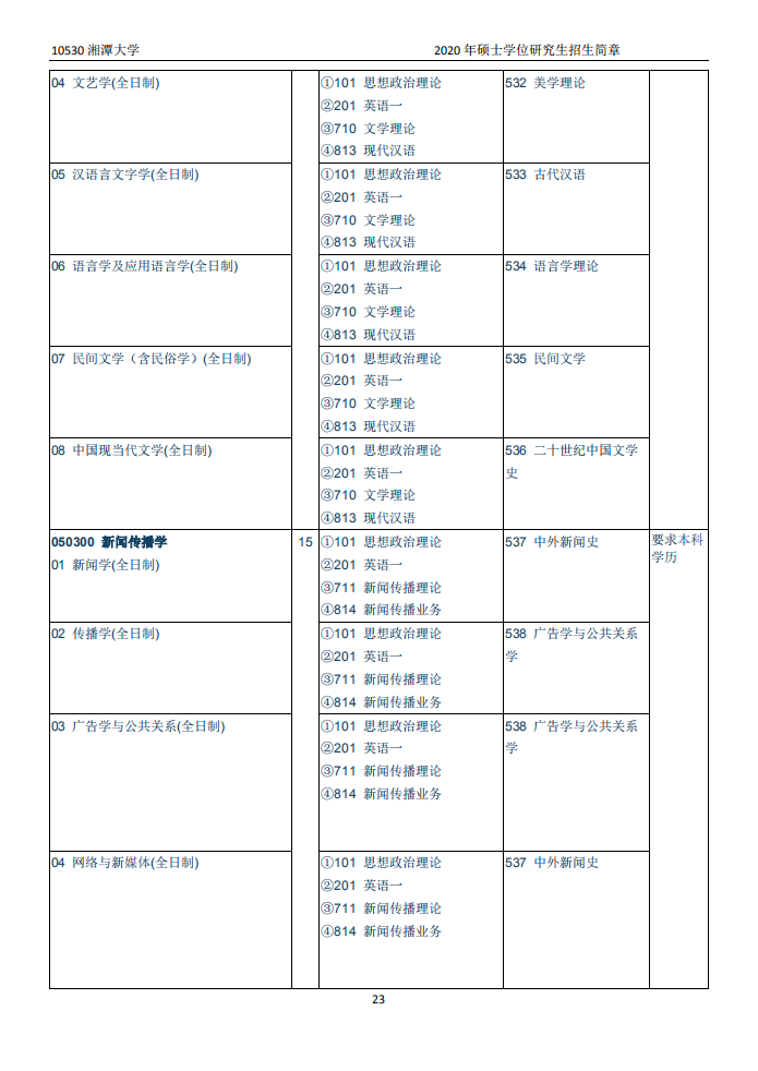 招2450人！湖南又一所高校出硕士招简