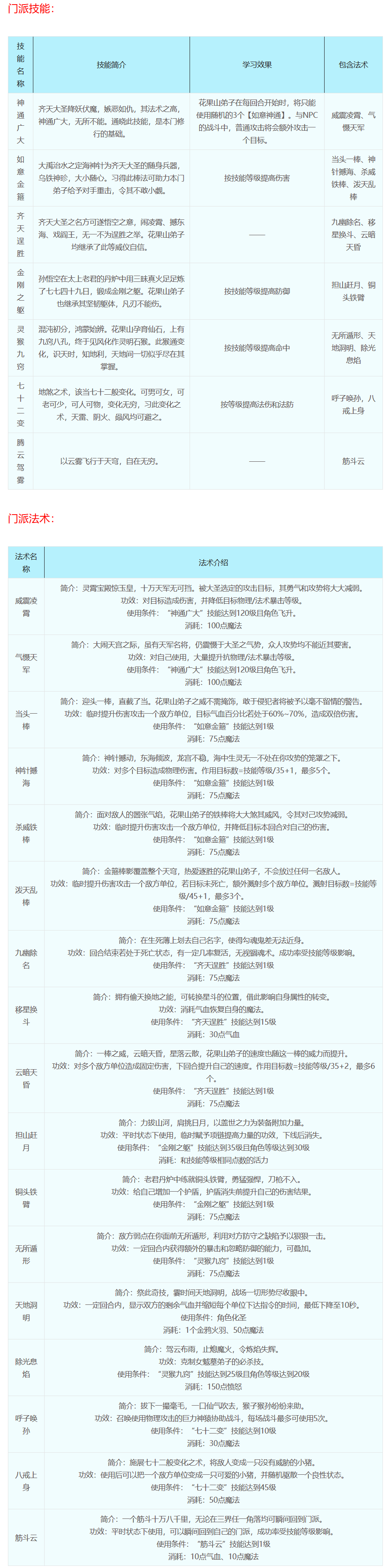 梦幻西游：十八门派技能介绍