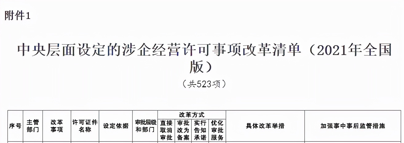 军工资质相关政策变化汇总