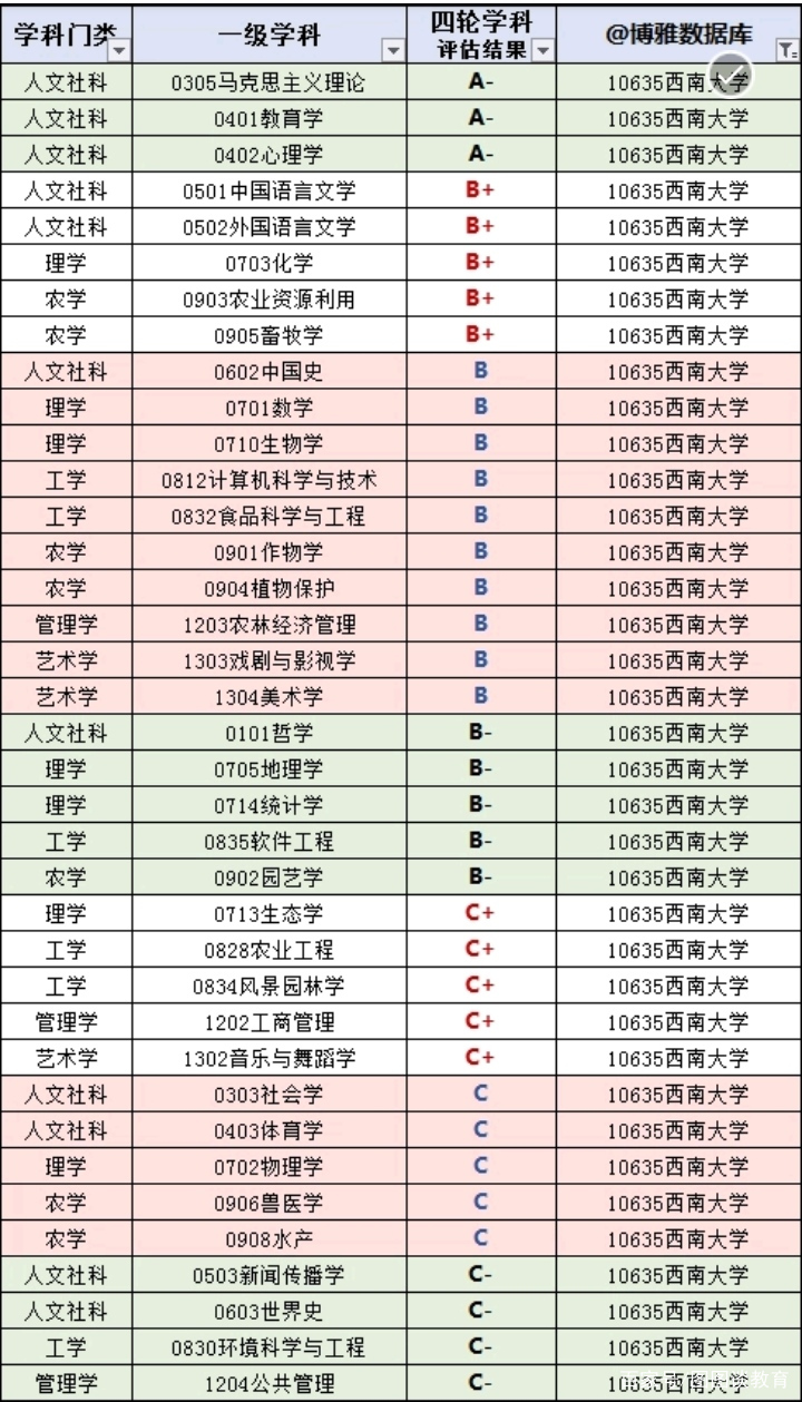 重庆66所高校分数线排行榜，最难考的是陆军军医大学并非重大！