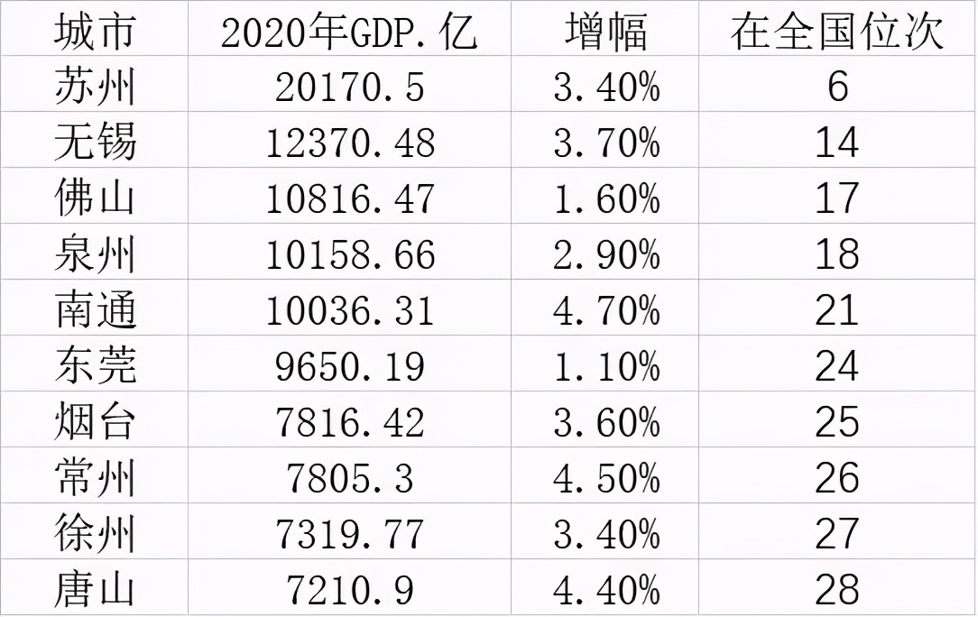 苏州为什么会散装