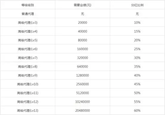手游棋牌异军突起，江湖频现财富神话……
