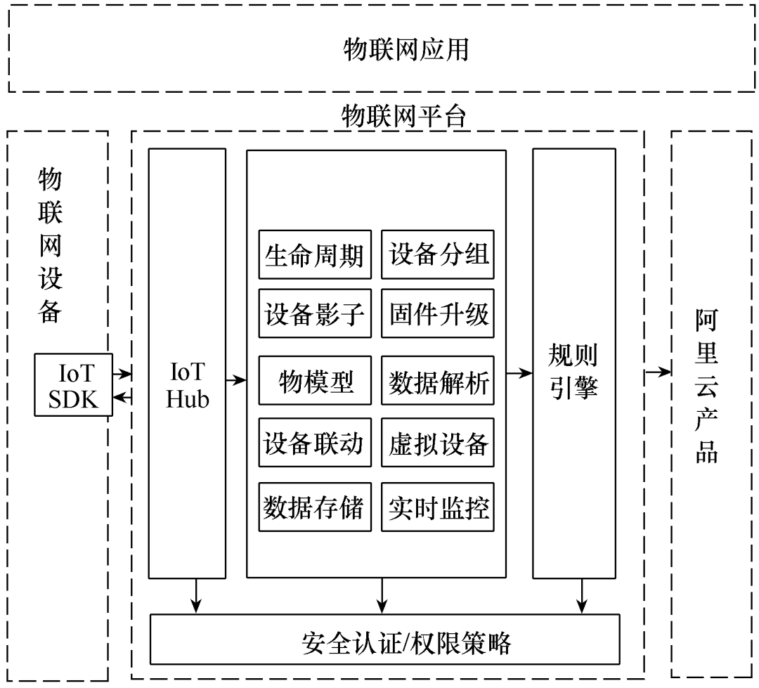 基于物联网架构的箱式变电站智能监测系统