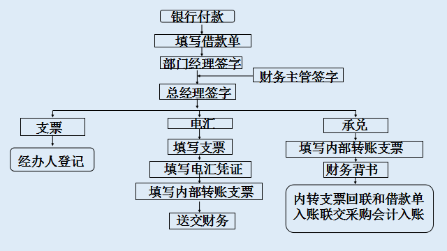 出纳工作轻松应对，高效工作秘诀分享：附出纳工作内容及详细流程