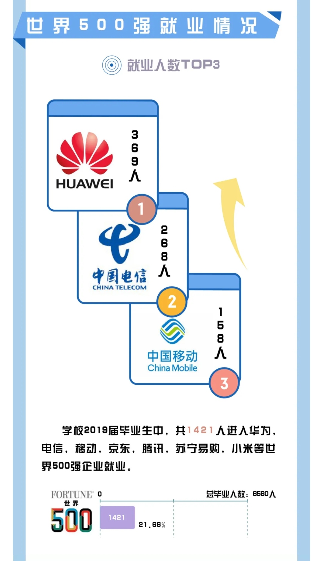 报录比丨南京邮电大学2020年硕士研究生报考录取情况公布