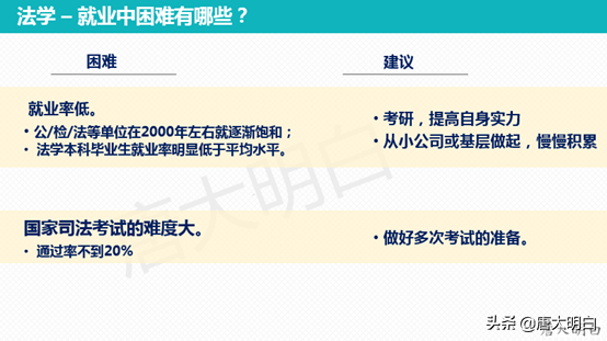 高考专业解读系列：法学类