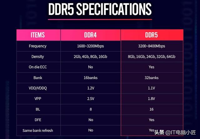 内存ddr4是什么意思，DDR3与DDR4内存的区别详解？