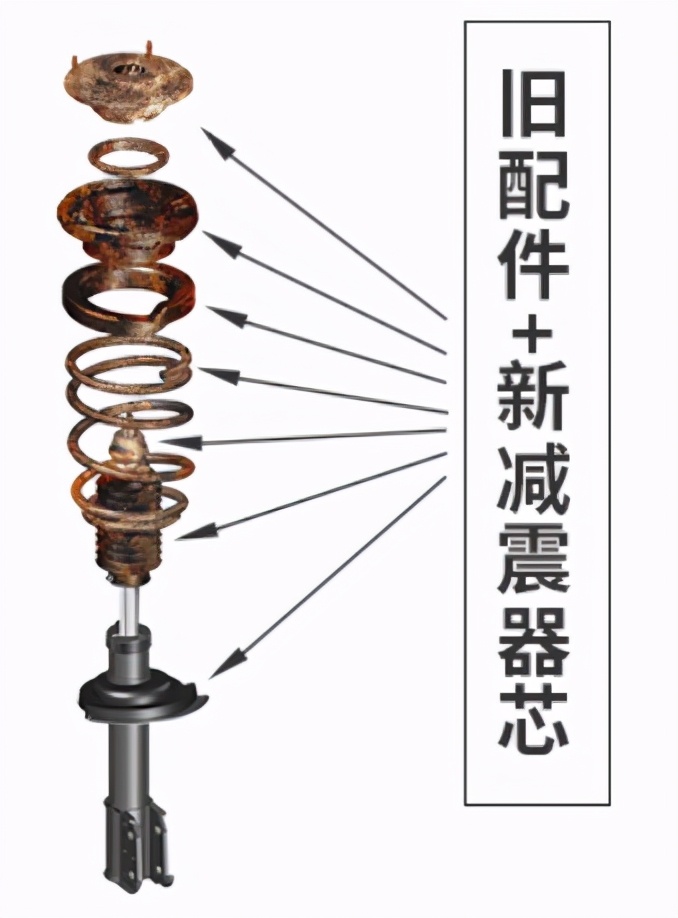 来看看BBA在底盘上是如何神仙打架的
