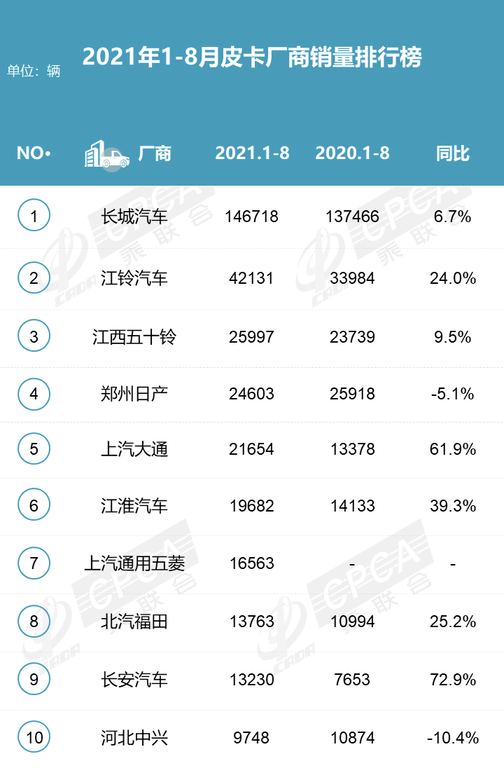 试驾 | 2.0T柴油机+采埃孚8AT，挑战长城炮？福田大将军表现如何