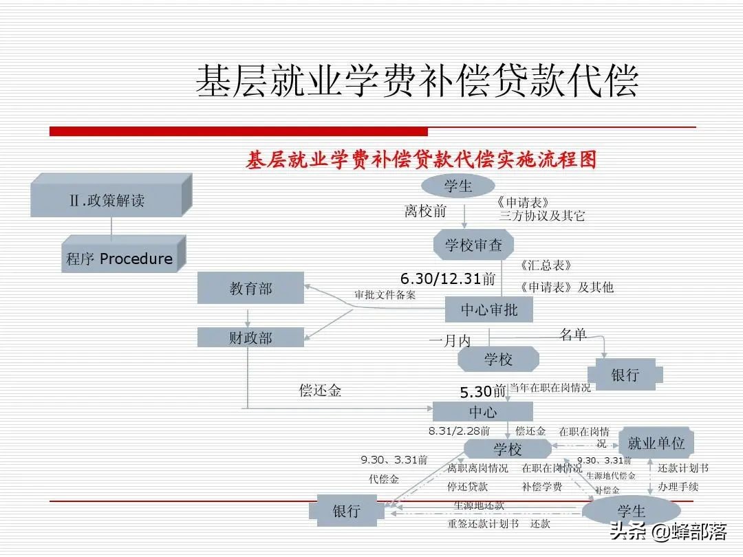 2021年入学贫困大学生，有哪些资助？11项政策减轻家庭负担