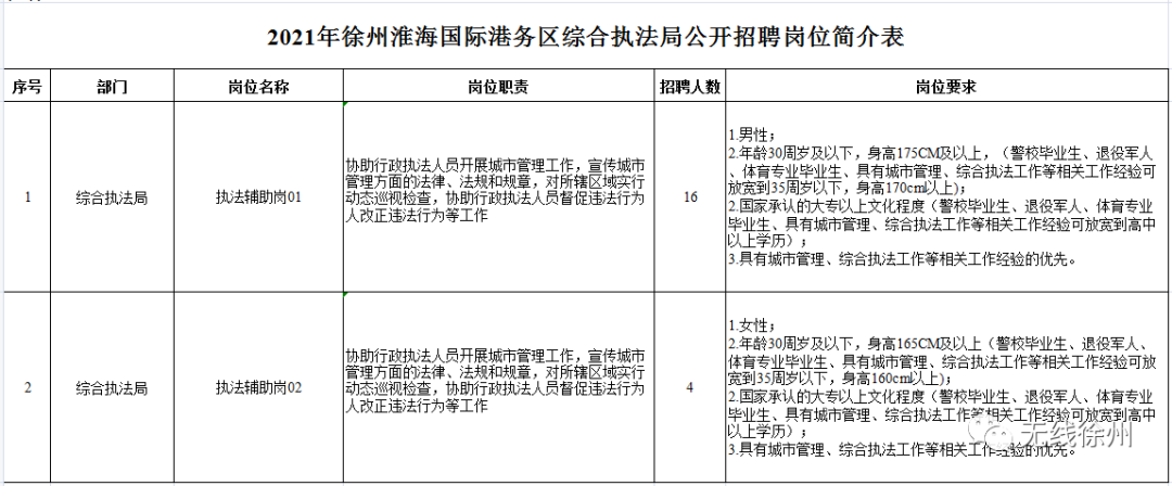 徐州足疗技师招聘（公开招聘）