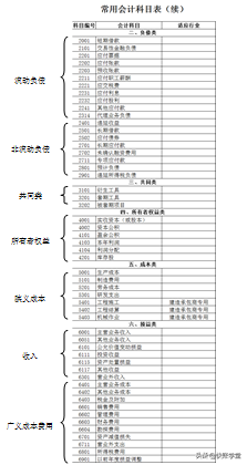 裁判是一名会计(第2天 管理者轻松看懂财报有方法（二）：游戏法熟悉会计科目)